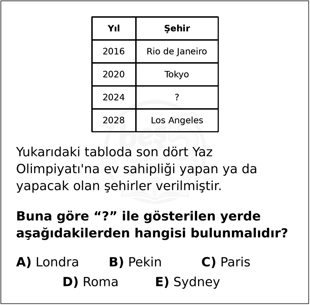Soru görseli